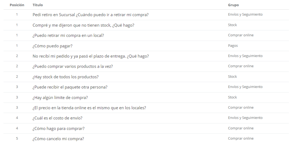 ¿Cómo agregar preguntas frecuentes en mi tienda? - Ayuda Tiendastic